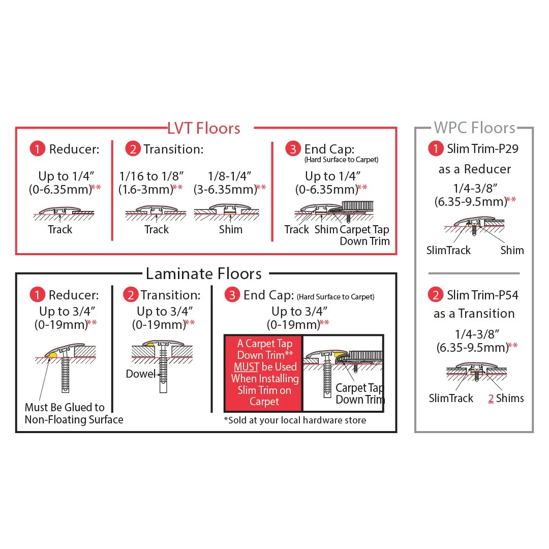 SlimTrim — Ace Flooring Distributors