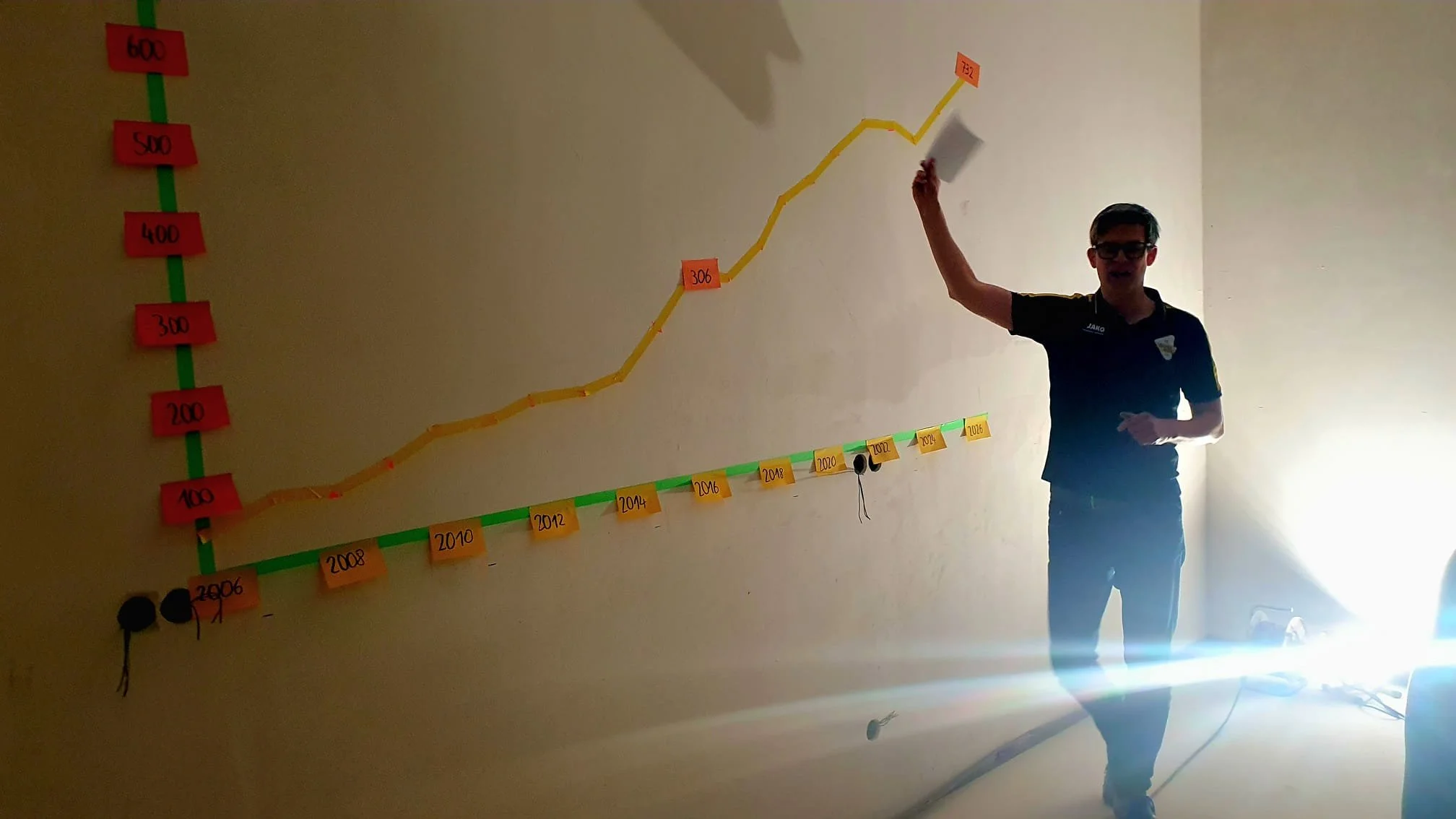 die Mitgliederzahlen seit 2006