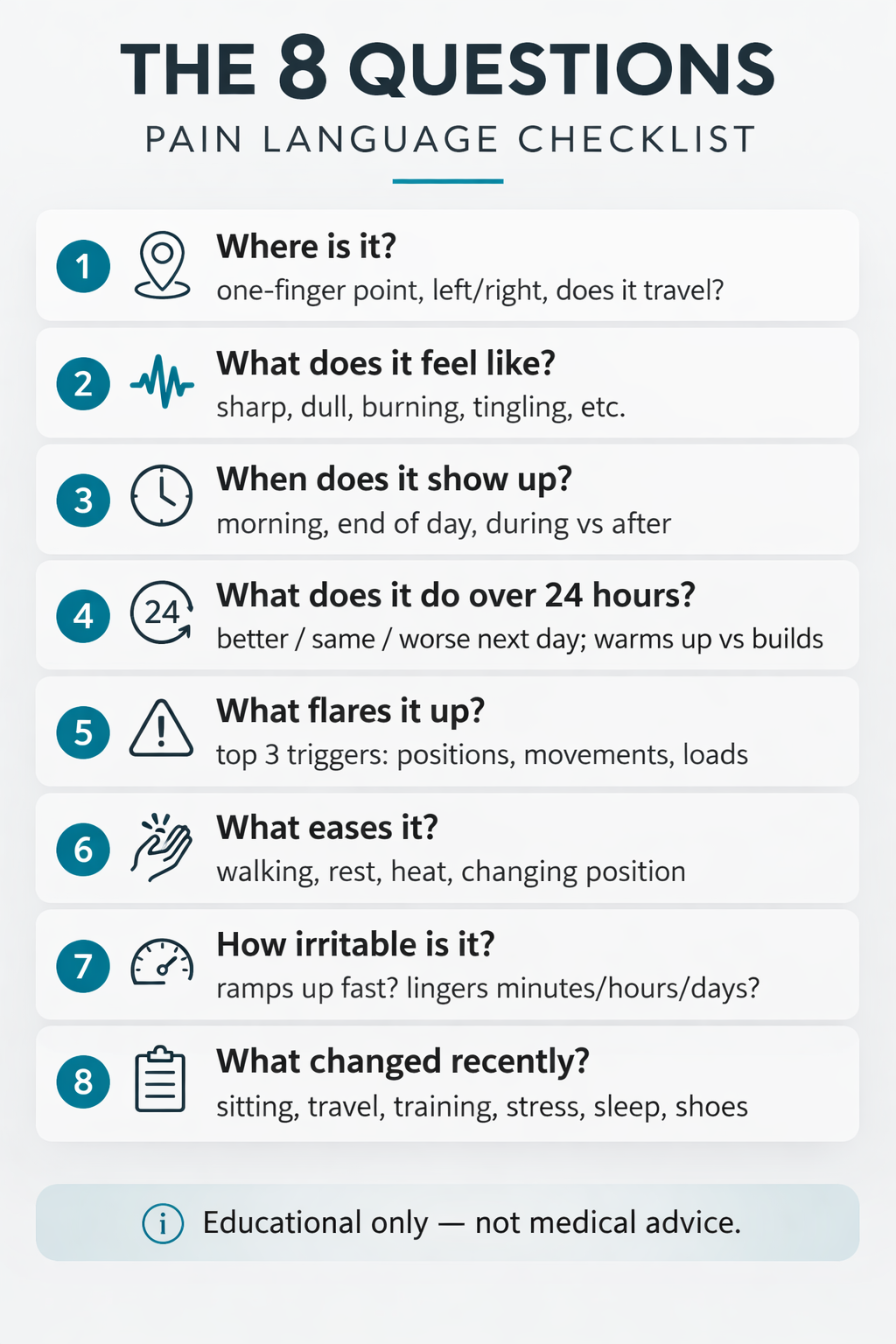 Infographic titled "The 8 Questions: Pain Language Checklist" listing eight questions to describe pain, with a note that it is educational only.