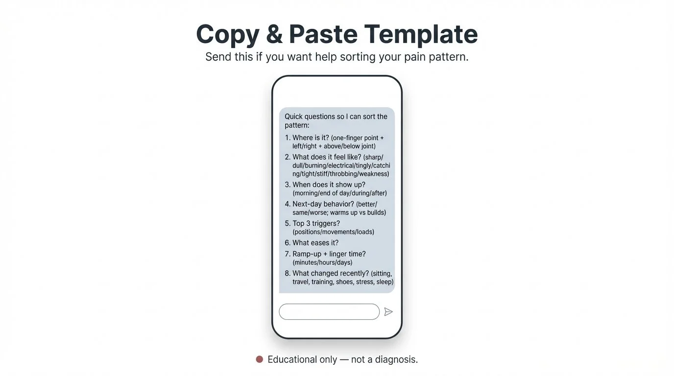 Graphic titled "Copy & Paste Template" showing a phone screen with quick questions to help sort a pain pattern, labeled educational only, not a diagnosis.
