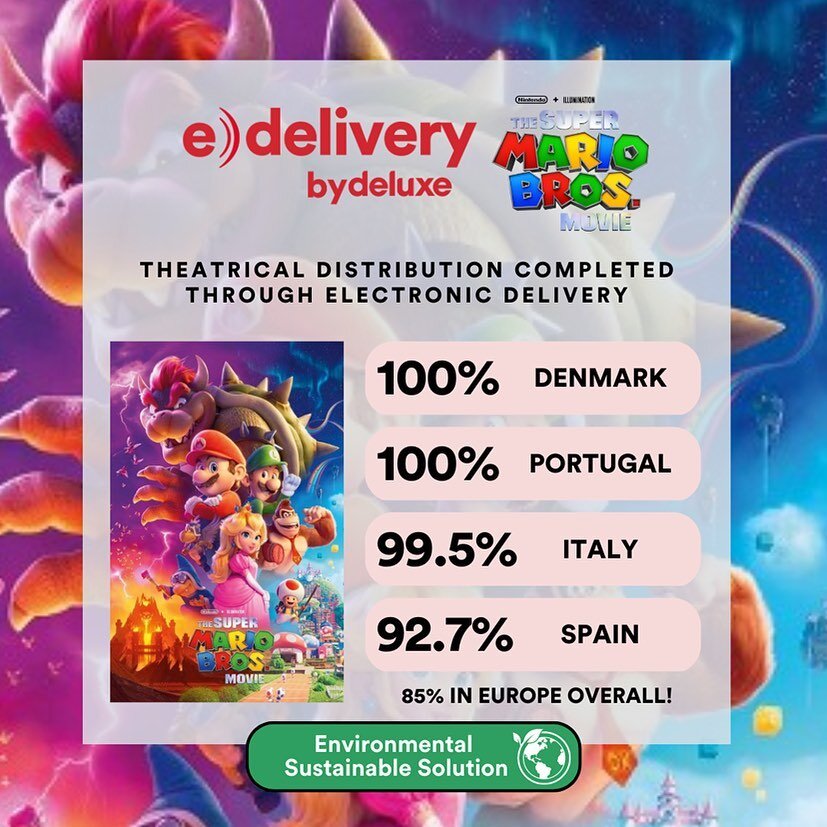 Thank you to our partners at @universalpictures for working with Deluxe e-delivery on the Super Mario Bros. Movie! We are delighted to collaborate in saving the planet with 85% of theatrical deliveries to major European markets delivered electronical