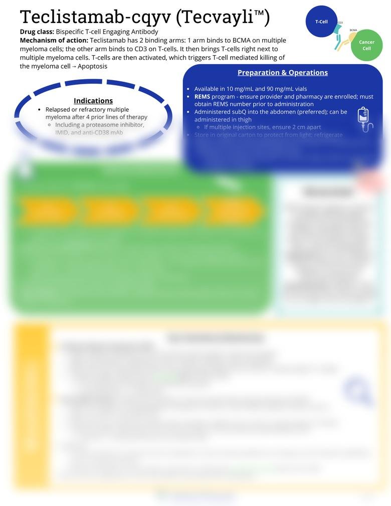 Teaser of a sample one-pager from the Malignant Hematology Drug Bundle