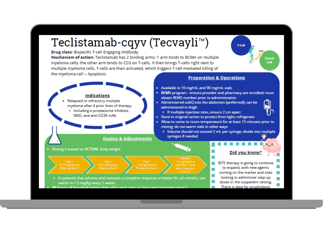 Teclistamab Summary — KelleyCPharmD