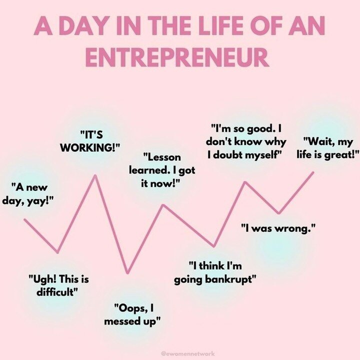 Every day is a ✨journey✨ in the life of an entrepreneur...⁠
⁠
Big shoutout to @ewomennetwork for this hilarious (and accurate) graphic! We highly recommend checking out their page if you're a woman entrepreneur 🙌