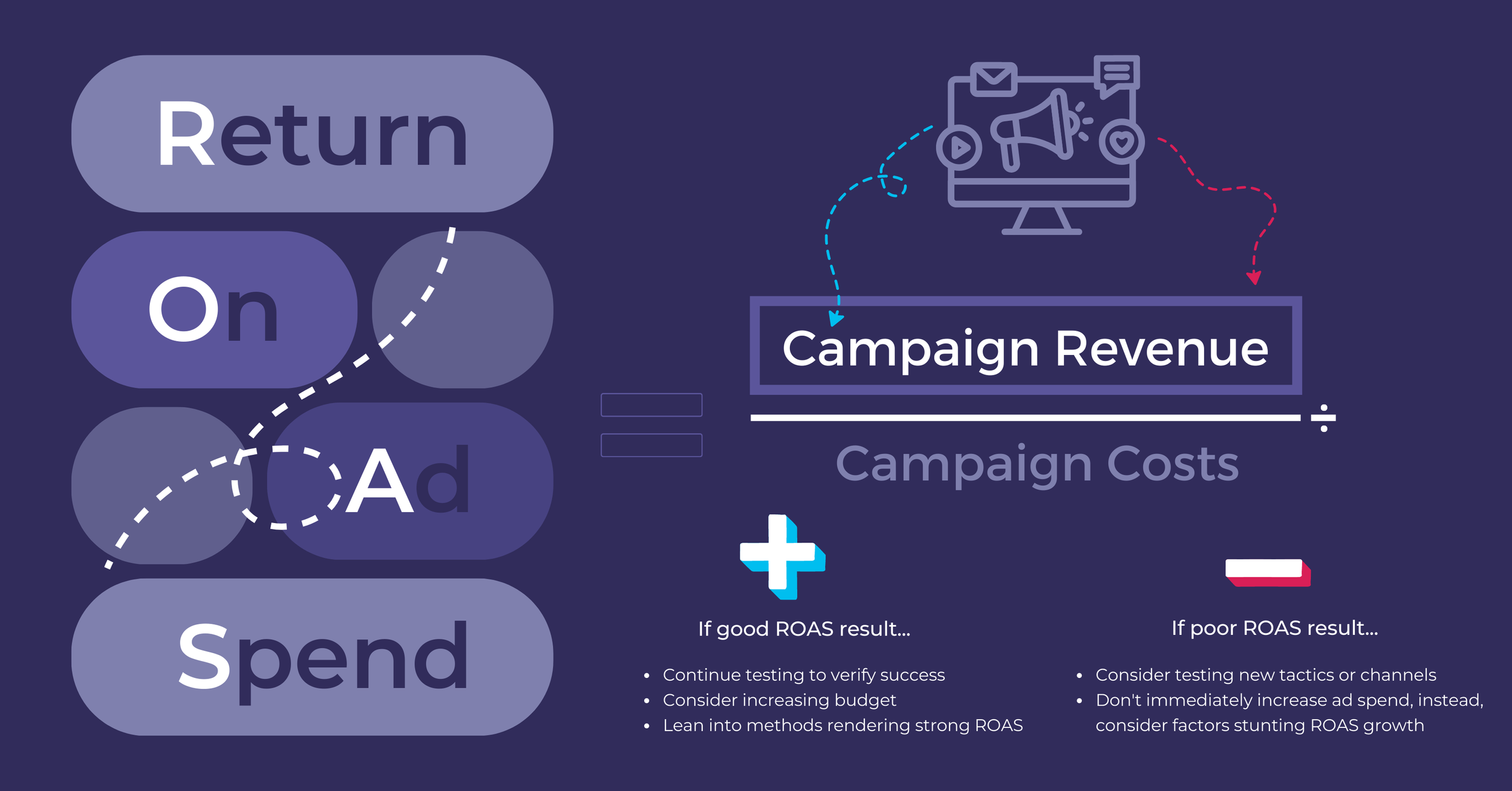 What is a Good ROAS in Marketing? | Pathlabs