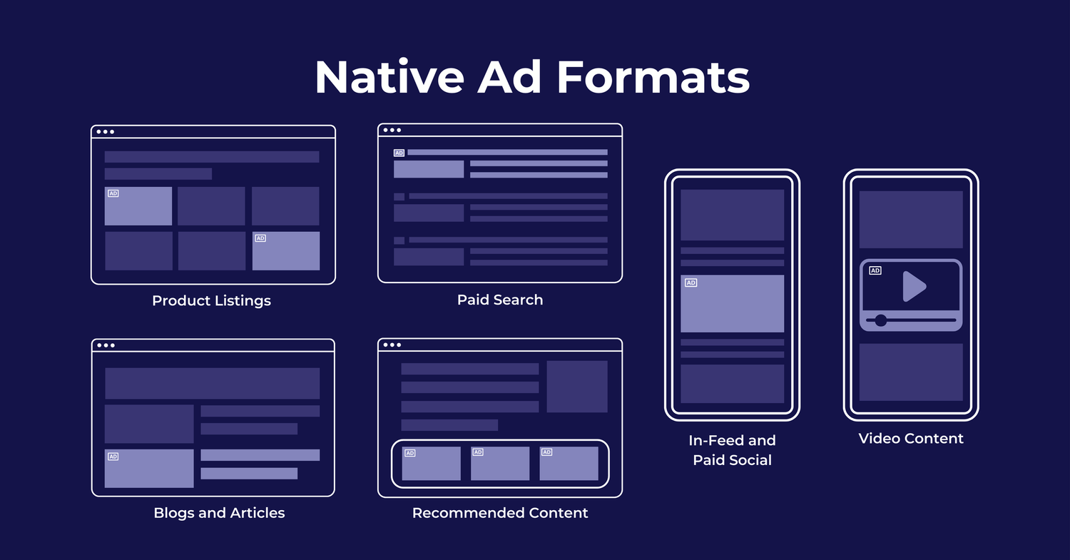 Native Video Advertising: Benefits, Best Practices & Ad Examples | Pathlabs