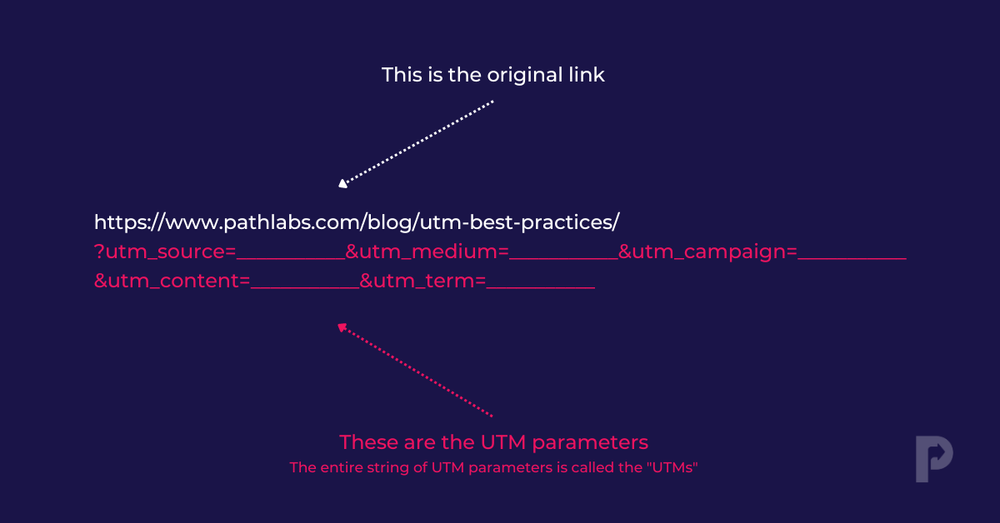 UTM Best Practices A Guide to UTM Tagging and Parameters Pathlabs