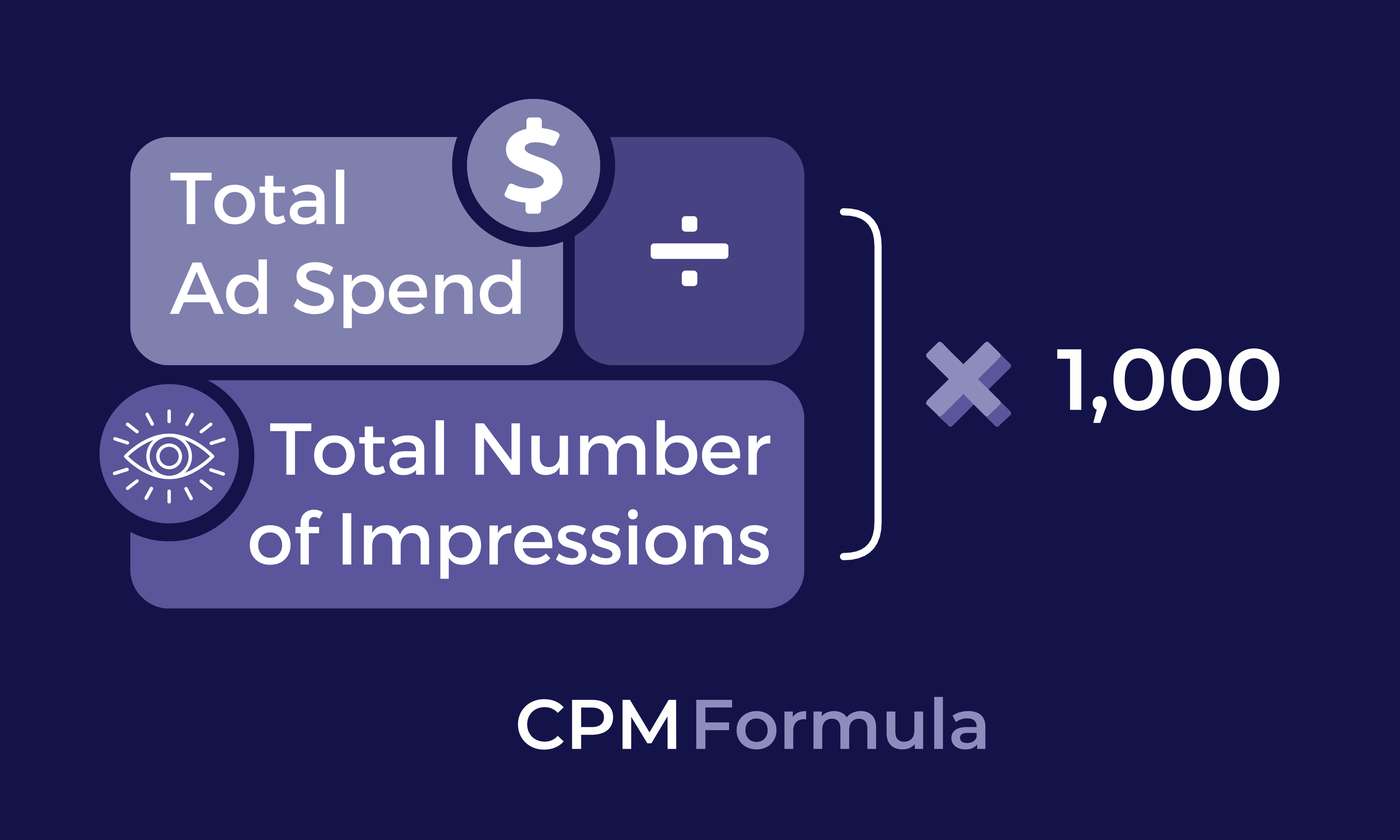 How to Calculate CPM  Step-By-Step Instructions for CPM Metrics