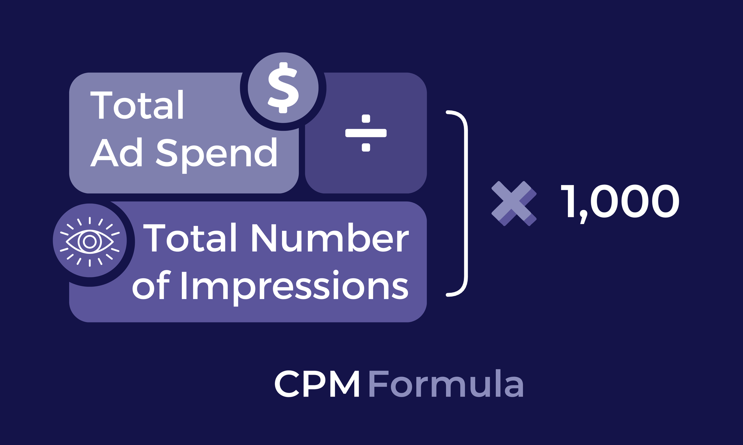 How to Calculate CPM & Make Every Ad Impression Count