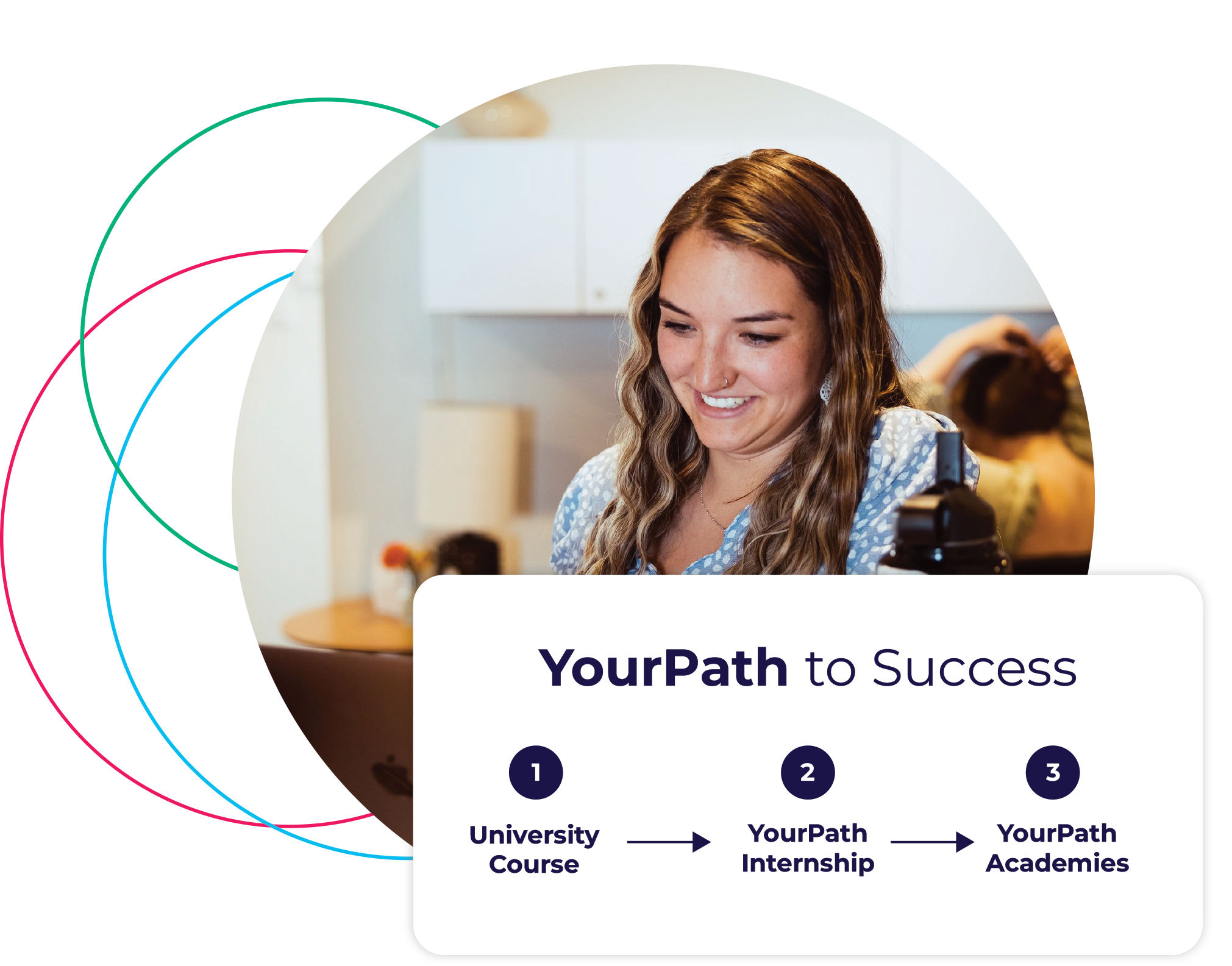 YourPath | Pathlabs