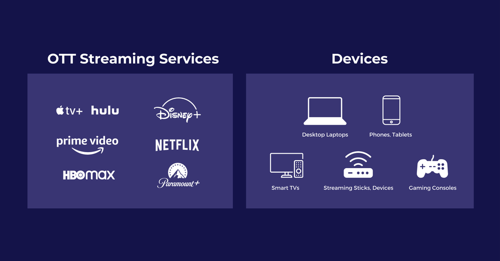 What's the Difference Between CTV and OTT Advertising? | Pathlabs