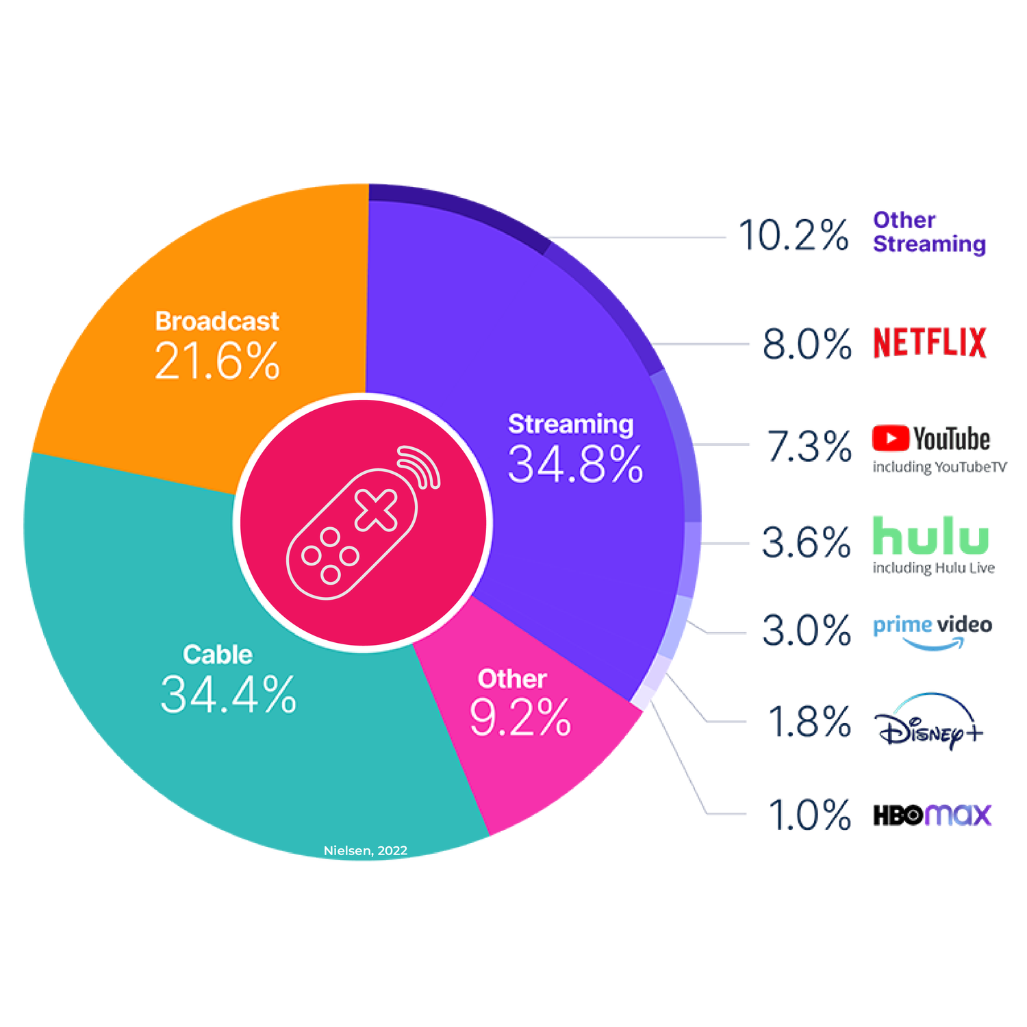 OTT Advertising Solutions for Agencies | Pathlabs