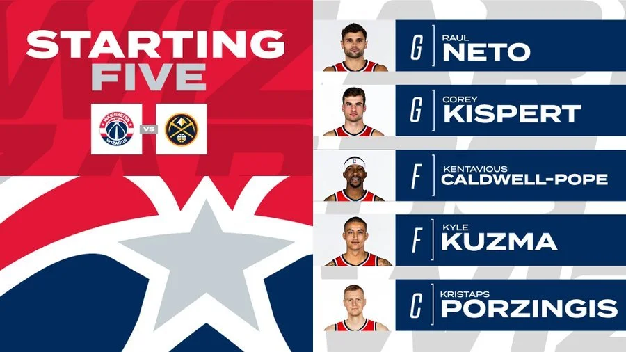 The Washington Wizards: Who’s Starting and Who’s Starring?