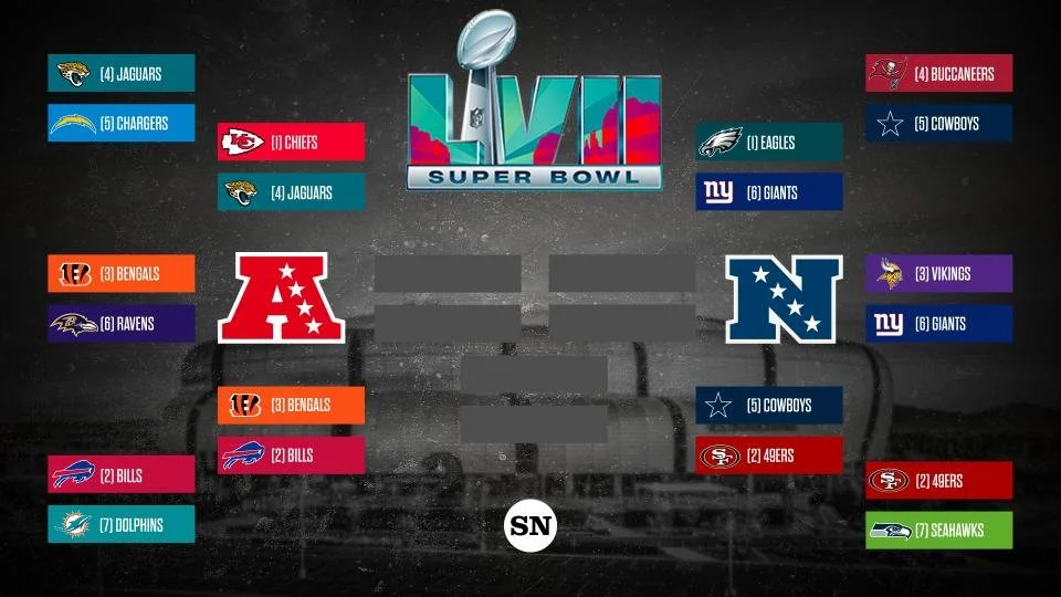 NFL Divisional Round Matchups Set
