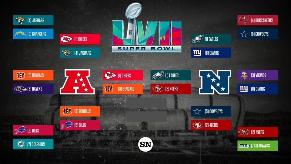 NFL championship round preview