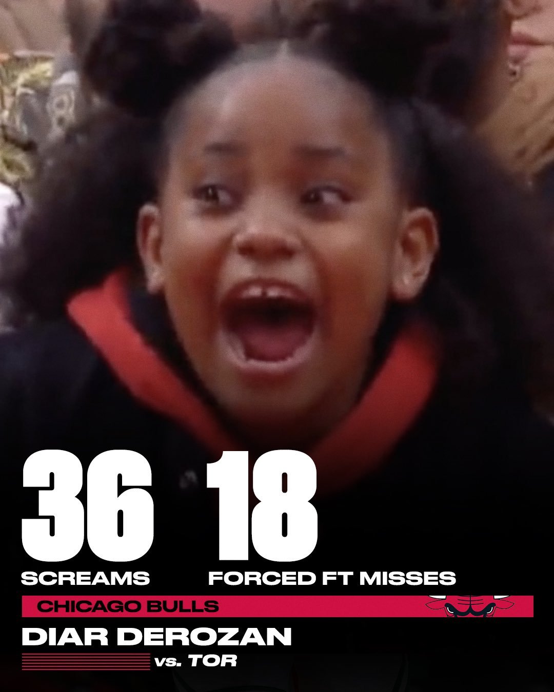 Diar Derozen shows a New way to Win Games