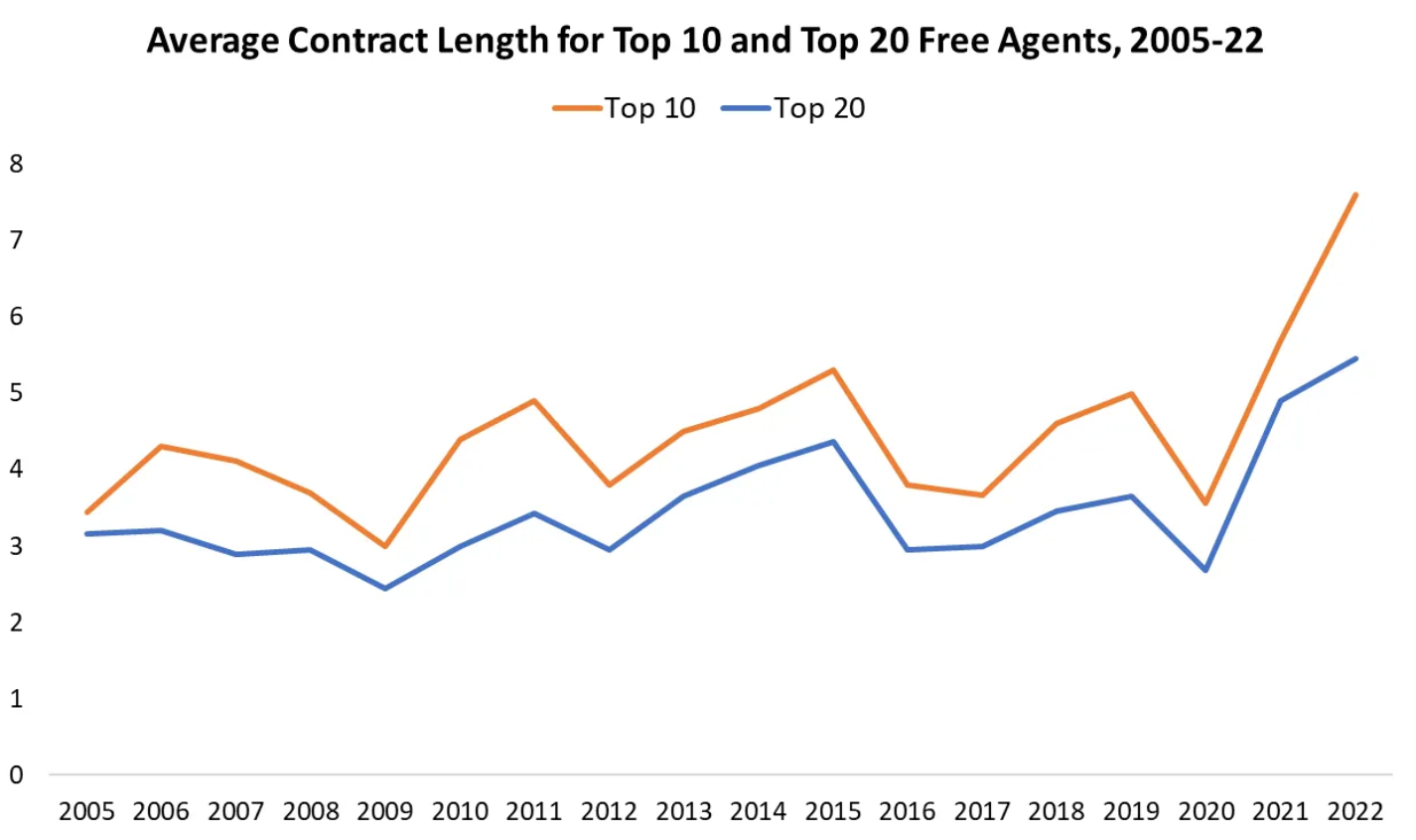 The Rise of the Long-Term Contract and What it Means for the Future of ...