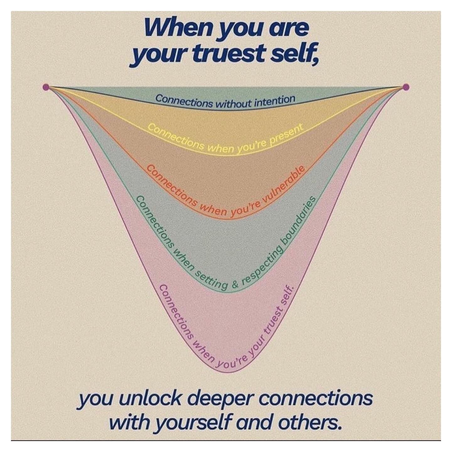 From the EFT lens we grow through our connections with others, not just by ourselves. The more authentically we can connect the better it can feel. .
.
.
#mindfulpractice #mindfulness #mentalhealth #mentalhealthawareness #selflove #psychology #mindfu