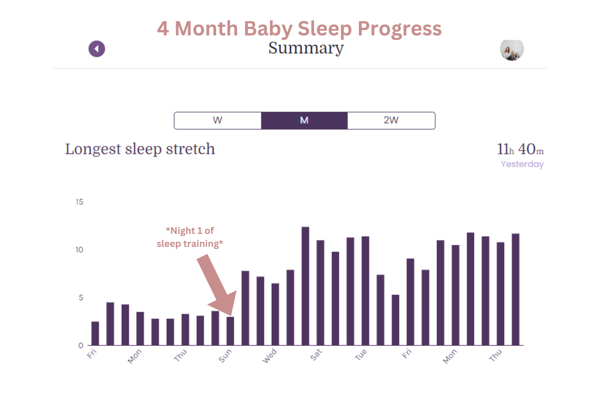 Donnie’s Sleep Success Story: The Path to Parenthood Joy — Wonderland ...