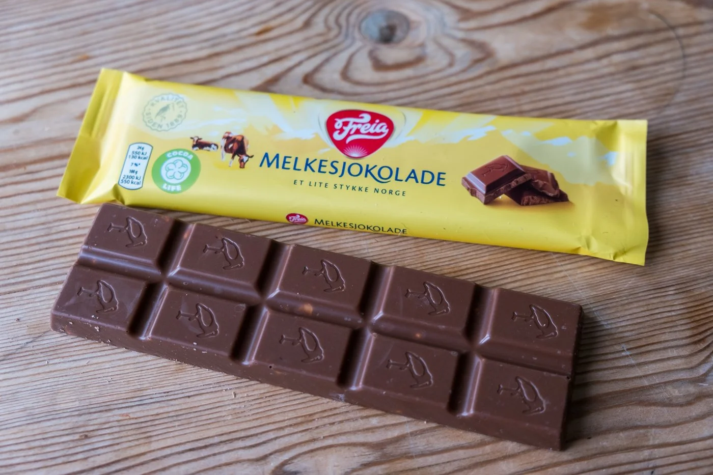Try these five Norwegian Chocolates — Norway with Pål