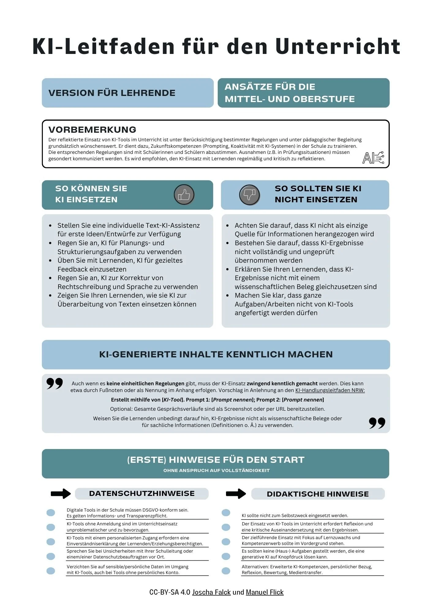 KI-Leitfaden – Ideen, Tipps und Hinweise für den Unterricht 🧭 — Manuel ...