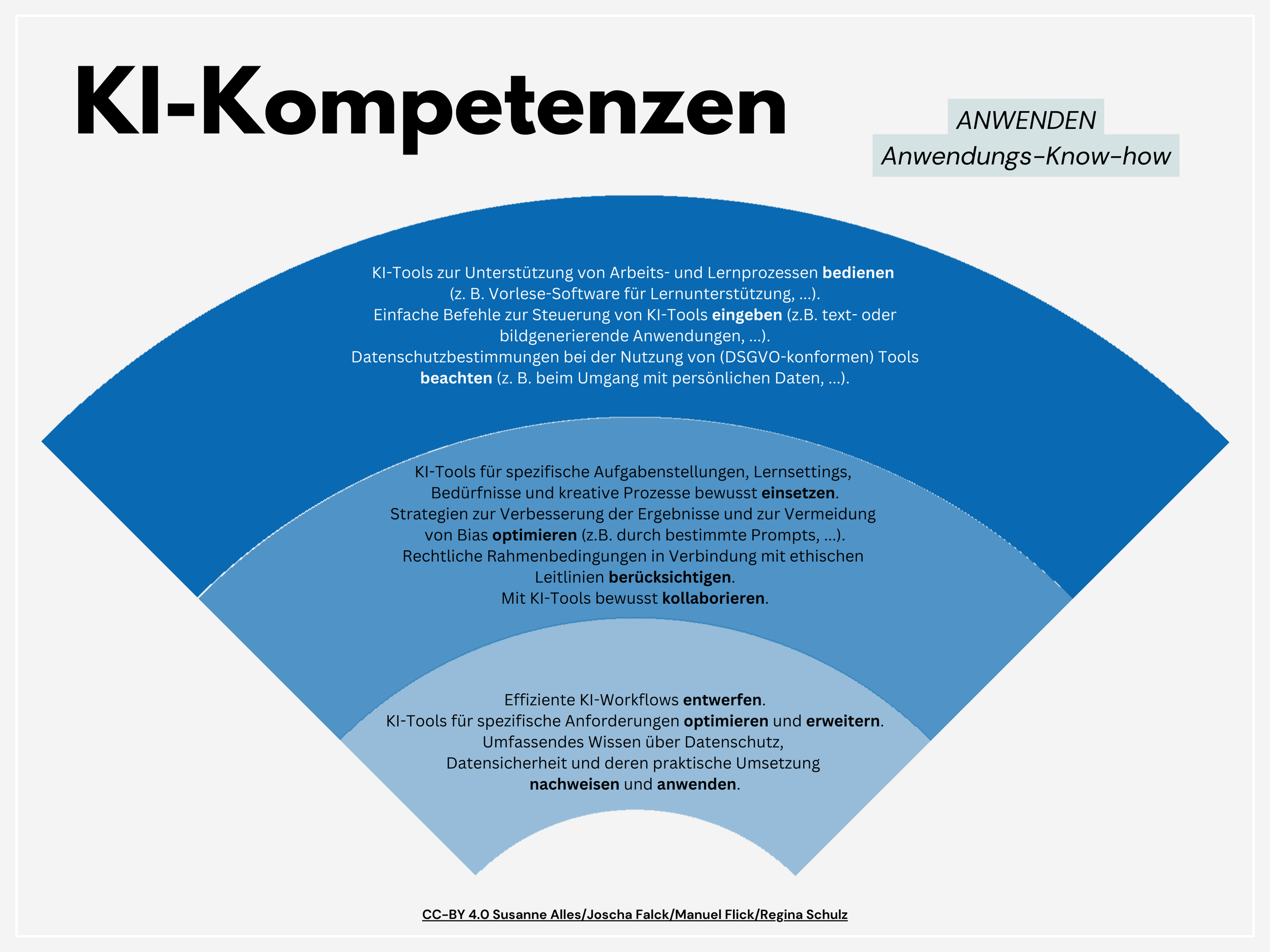 Digicheck Kompetenzen: Selbsteinschätzung – ASWV