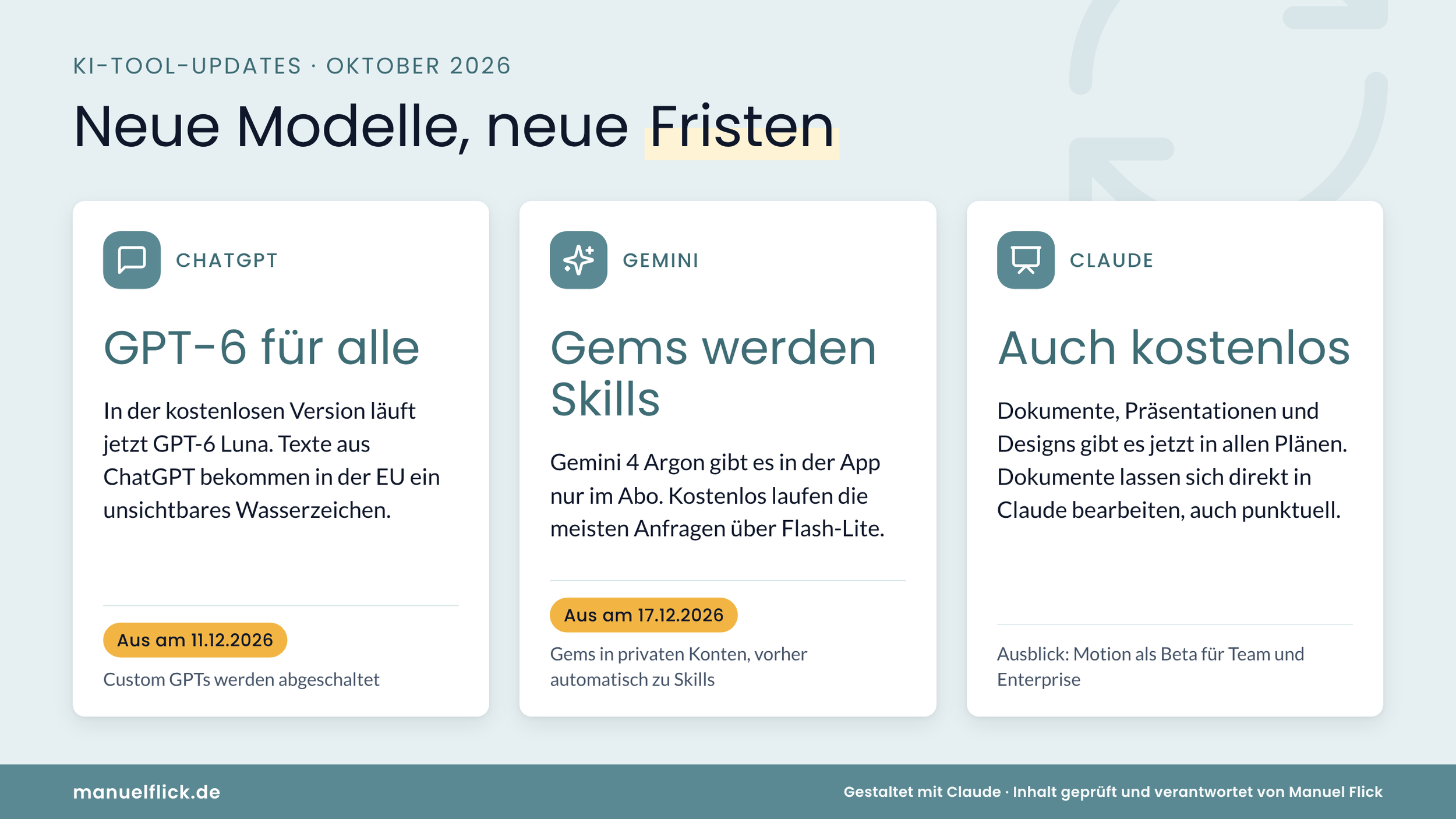 Infografik KI-Tool-Updates Oktober 2026: GPT-6 für alle in ChatGPT, Gemini-Gems werden zu Skills, Dokumente und Präsentationen in Claude auch kostenlos
