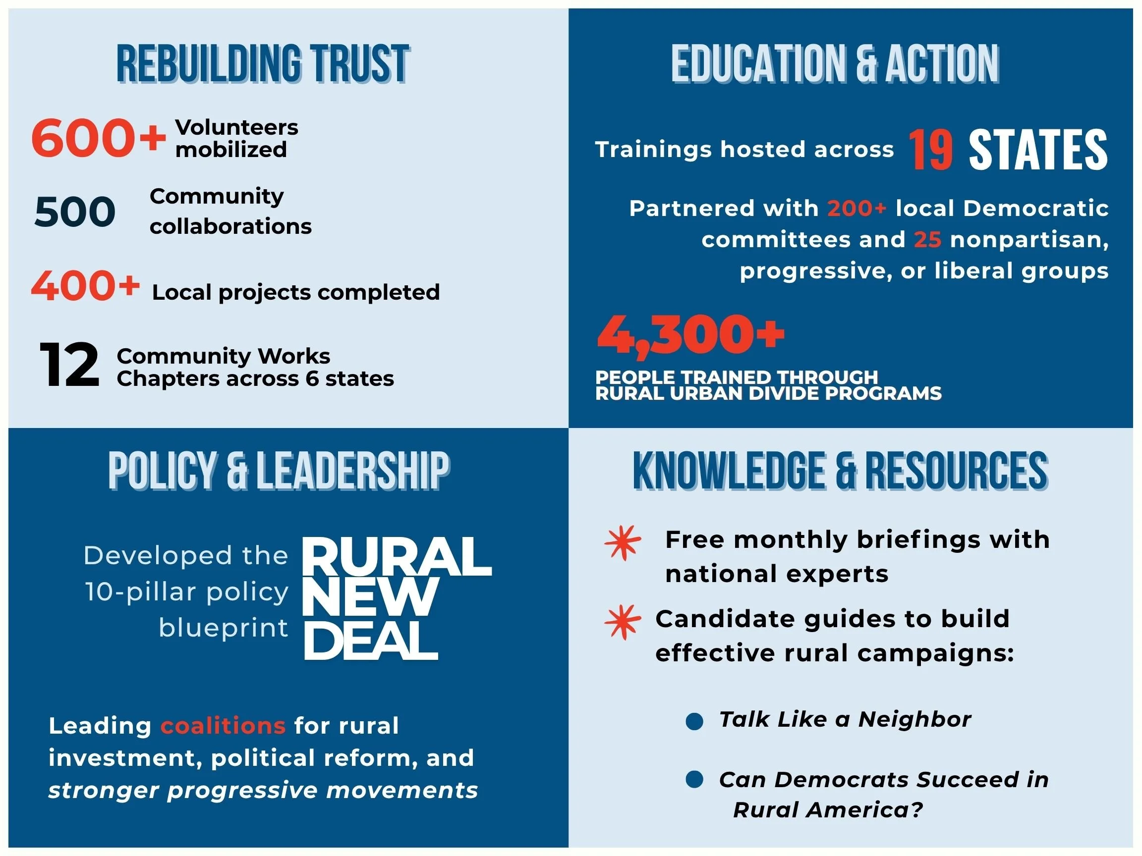 RUBI's impact and offerings