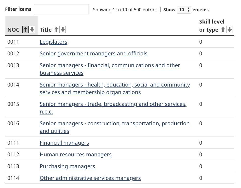 How to find your NOC code for Express Entry