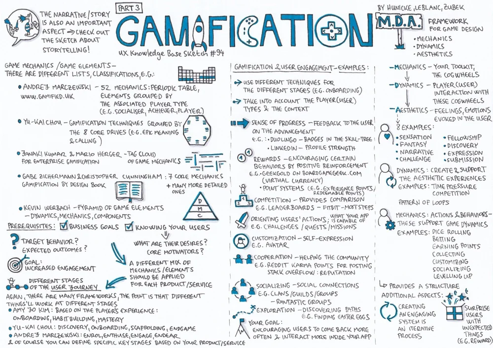 Gamification_3.jpeg