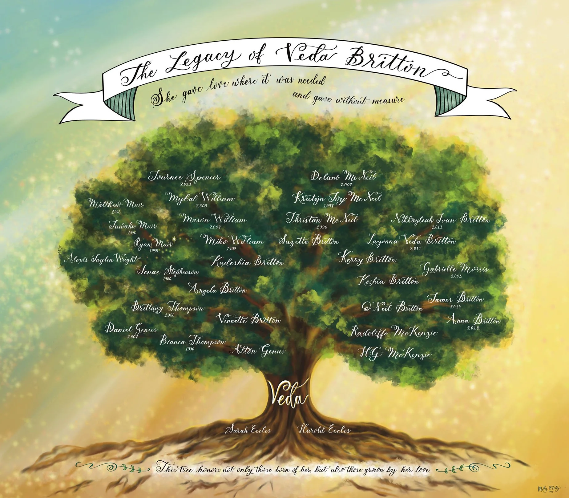 Tree illustration with names of individuals on its branches, titled 'The Legacy of Veda Britton,' with a ribbon banner at the top, and roots at the bottom indicating love and honor.