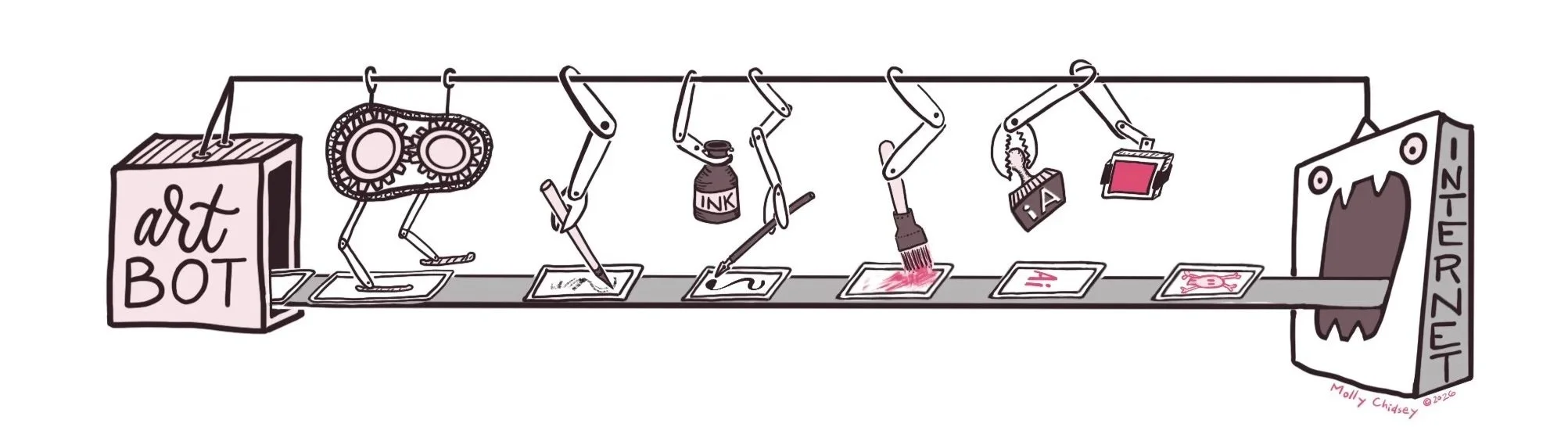 A hand-drawn illustration by a human, of a conveyor belt with art tools called "Art Bot", feeding Ai images to the gaping mouth of the internet. By Molly Chidsey Illustration & Design.