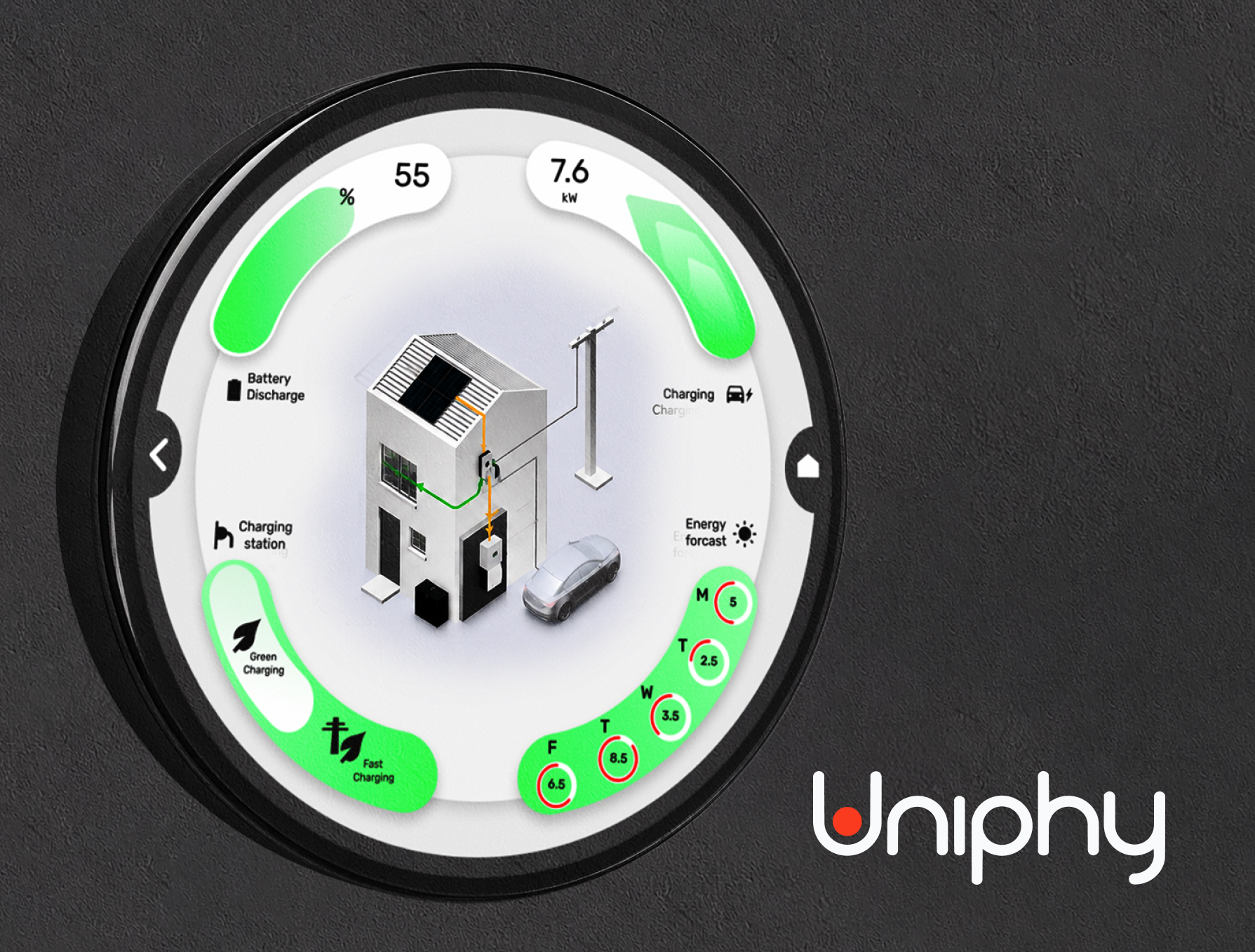 New HMI for the Renewable Home