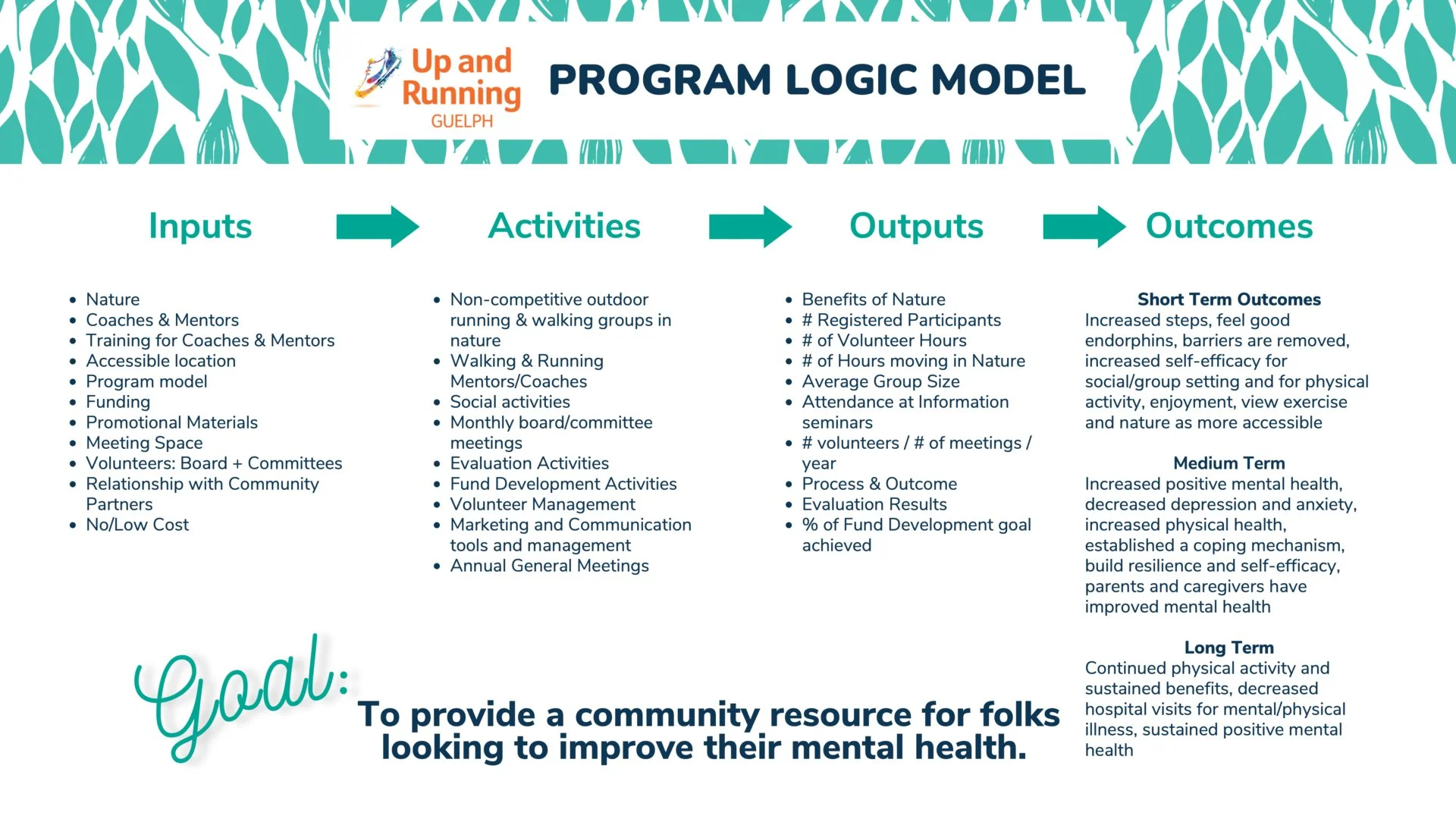 The Results Are In Findings from Up and Running Guelph’s 20212022