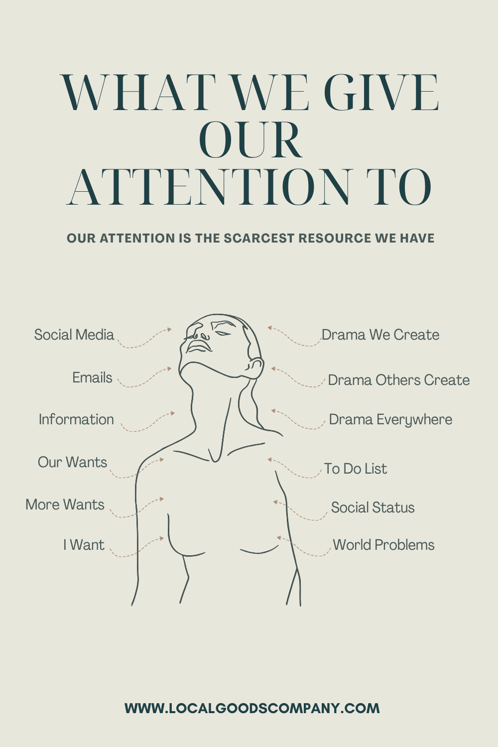 What You Give Your Attention To