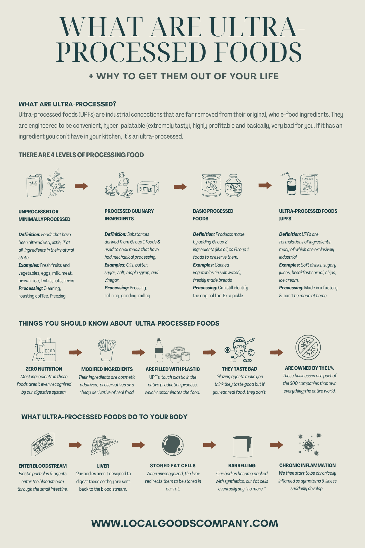 What are ultra-processed foods