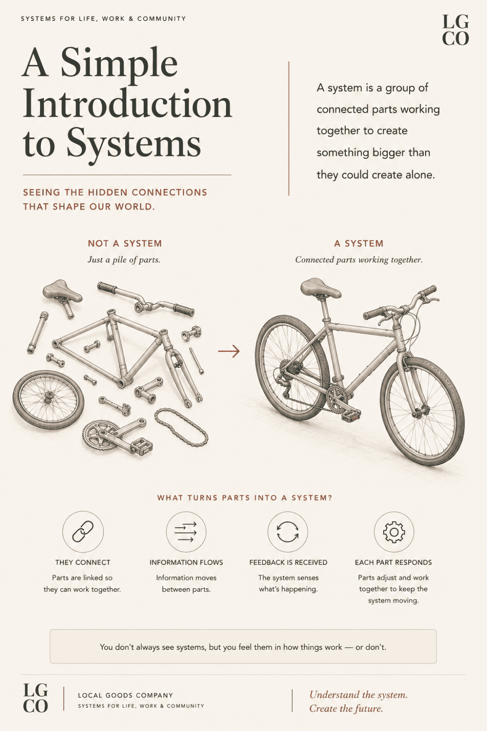 For The Love Of Systems