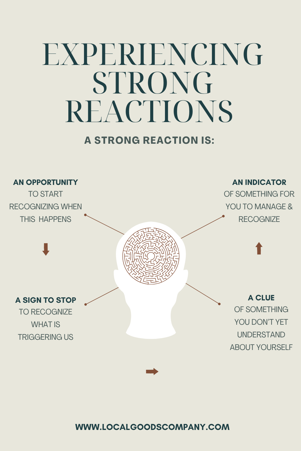 Identifying Our Triggers