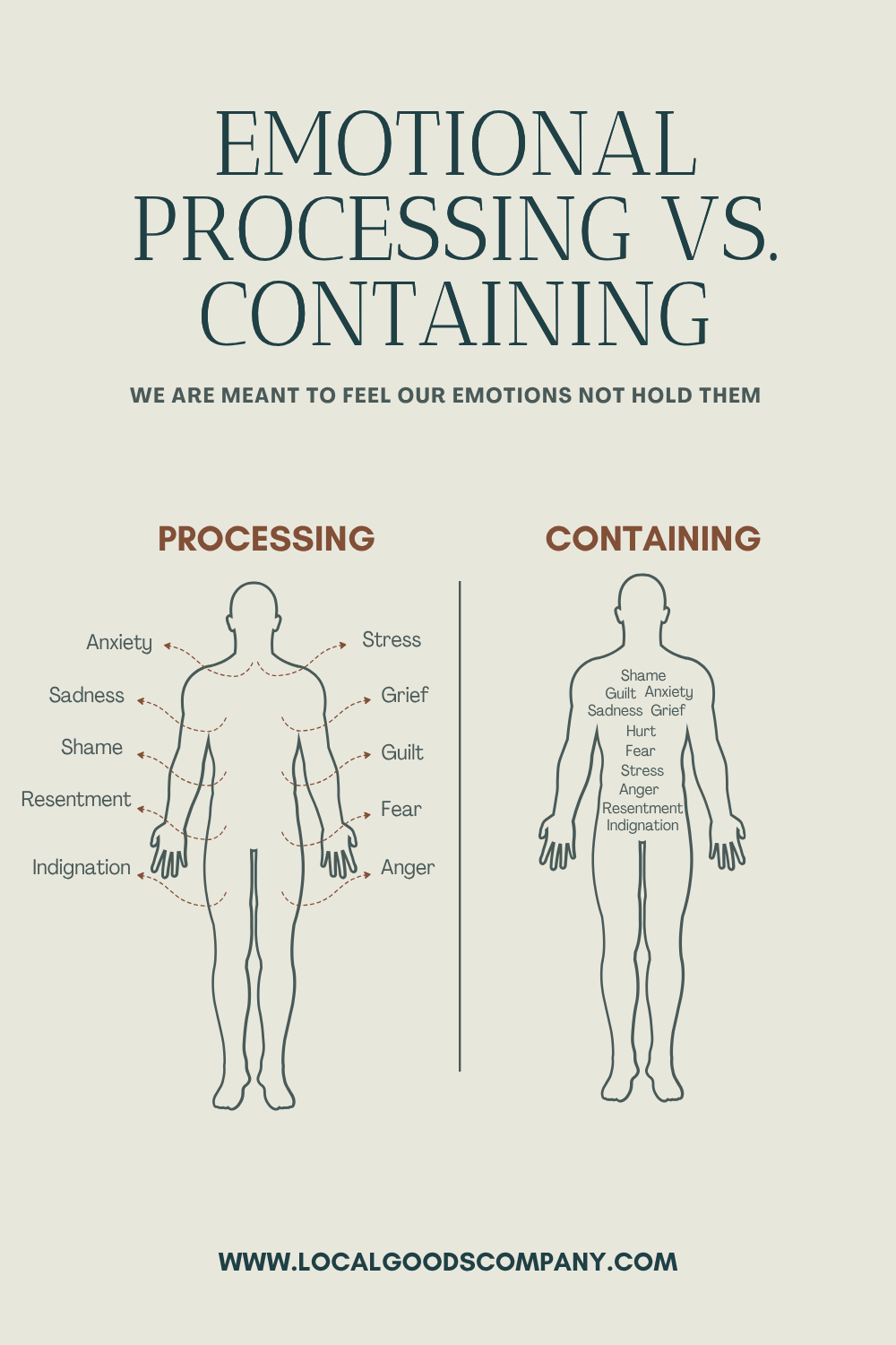 Experiencing Emotions To Release Them