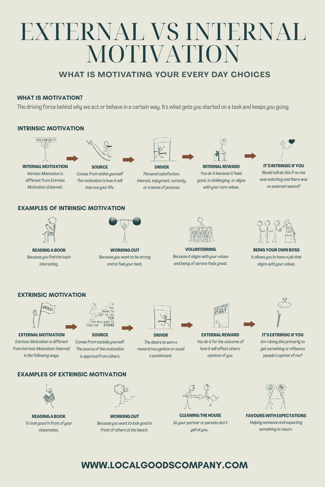 External Vs Internal Motivation