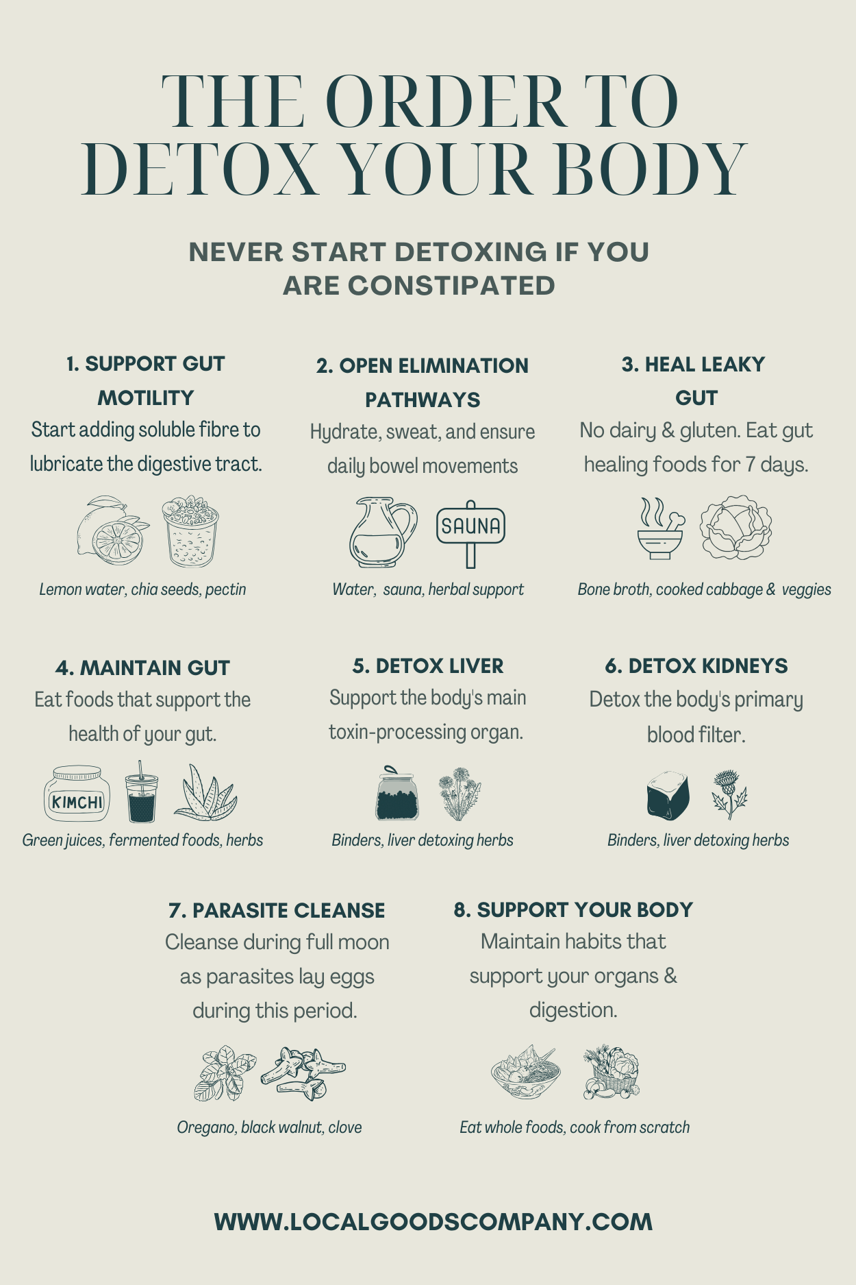 The Order To Detox Your Body