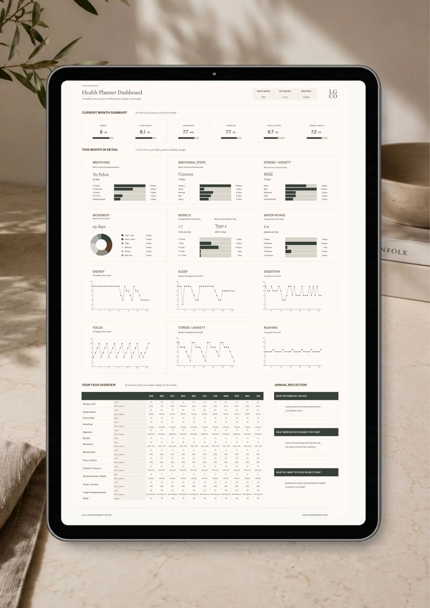Health Planner Dashboard.jpg