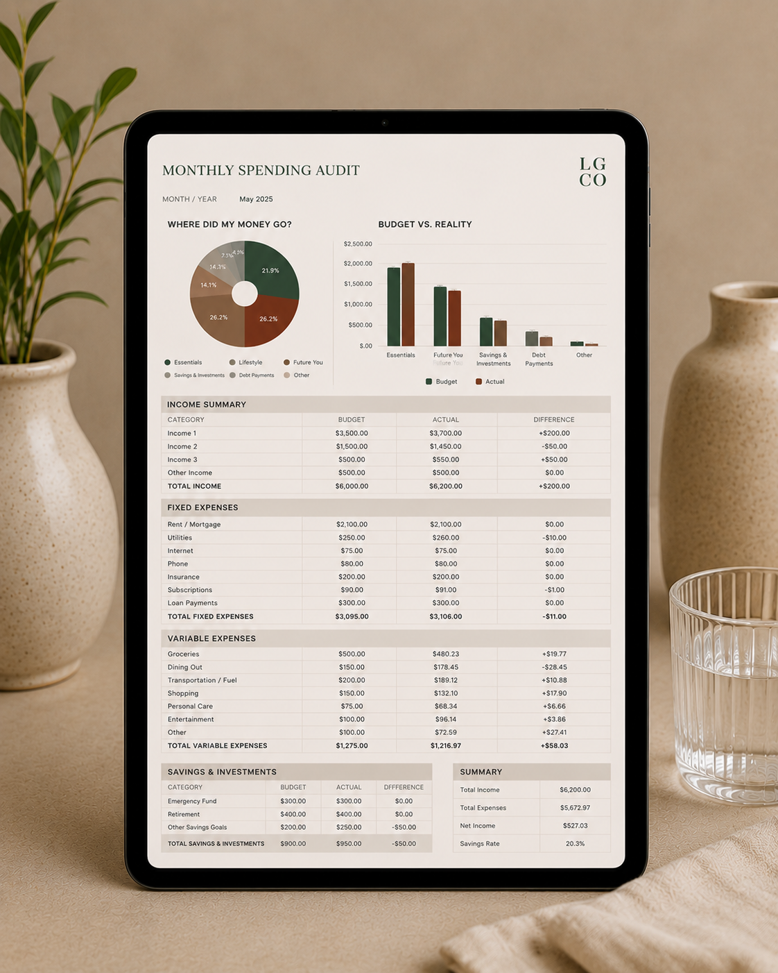 Monthly Spending Audit