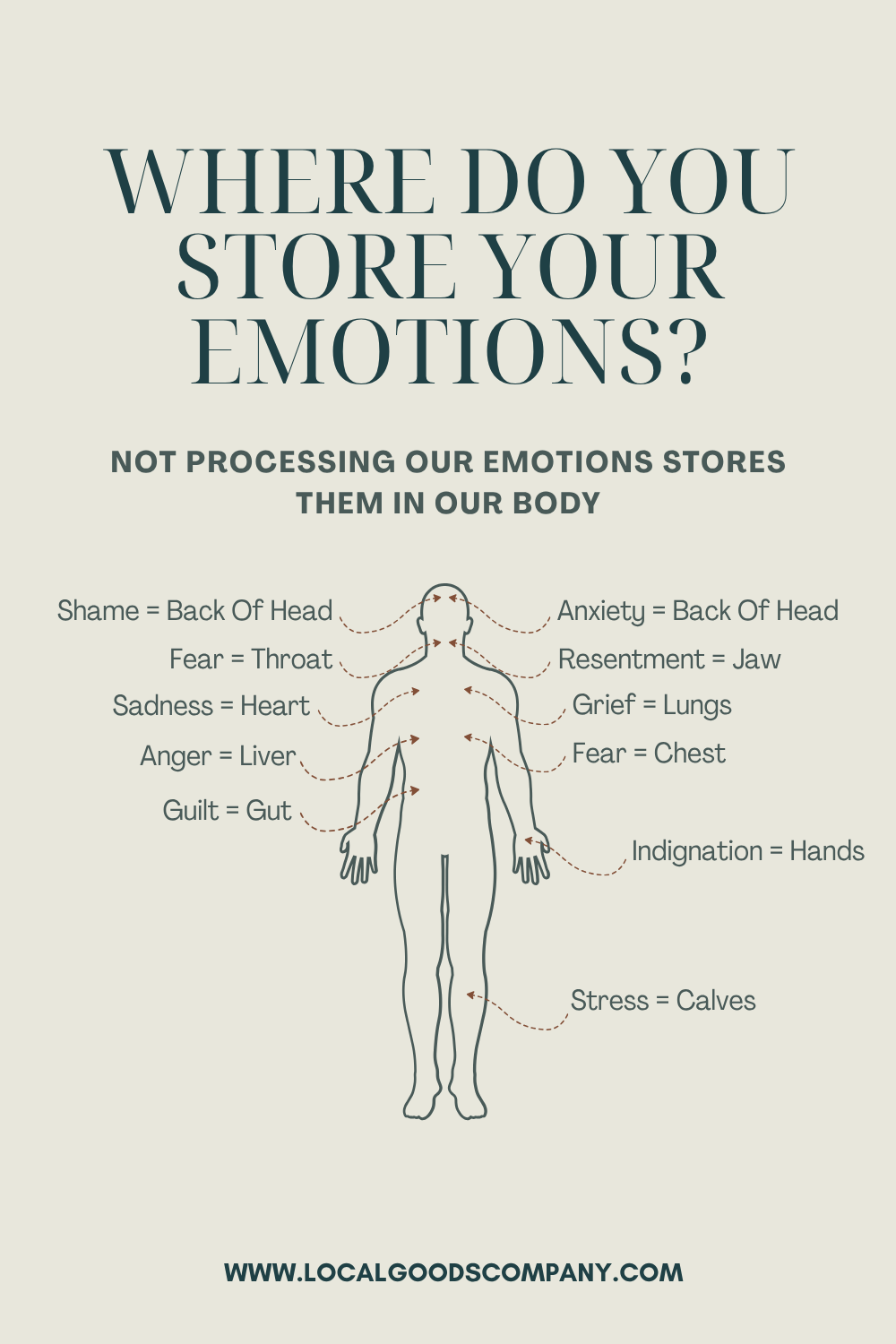 Holding On To Unprocessed Emotions