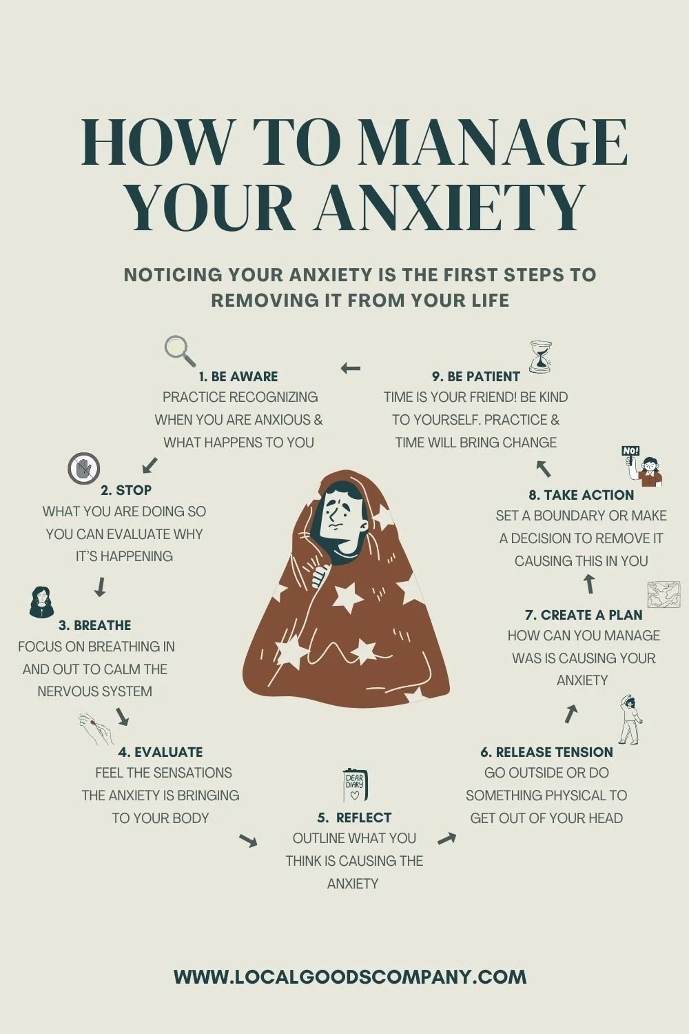 Infographic showing 9 steps to manage anxiety including awareness, breathwork, reflection, releasing tension and creating an action plan.