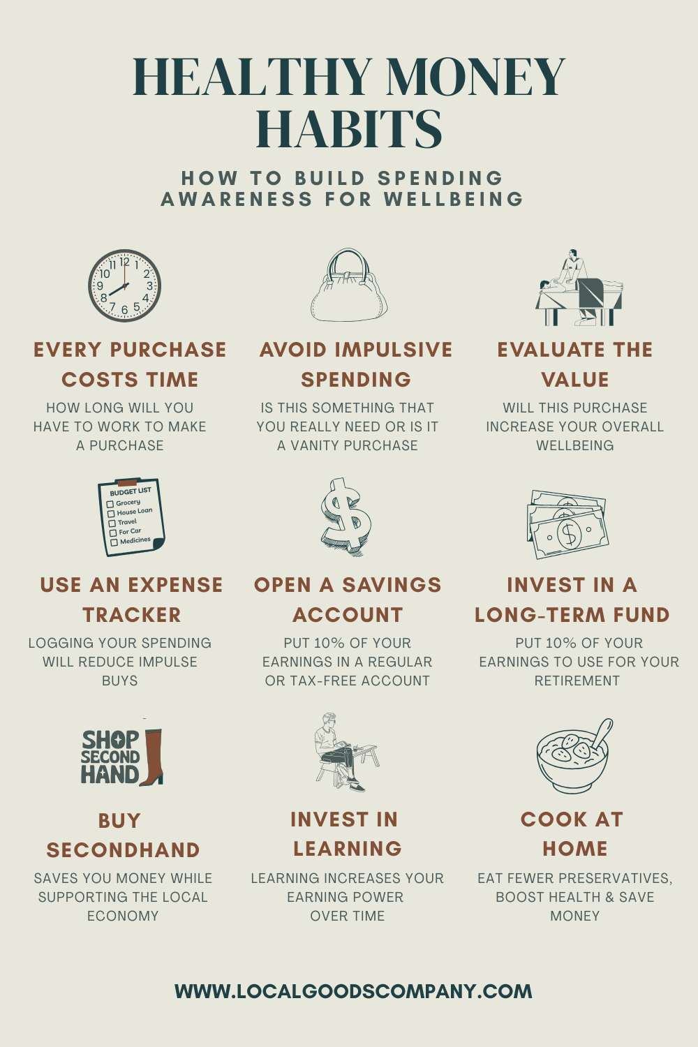 Infographic showing how to create healthy money habits including mindful spending, budgeting, saving and investing in your long term wellbeing.