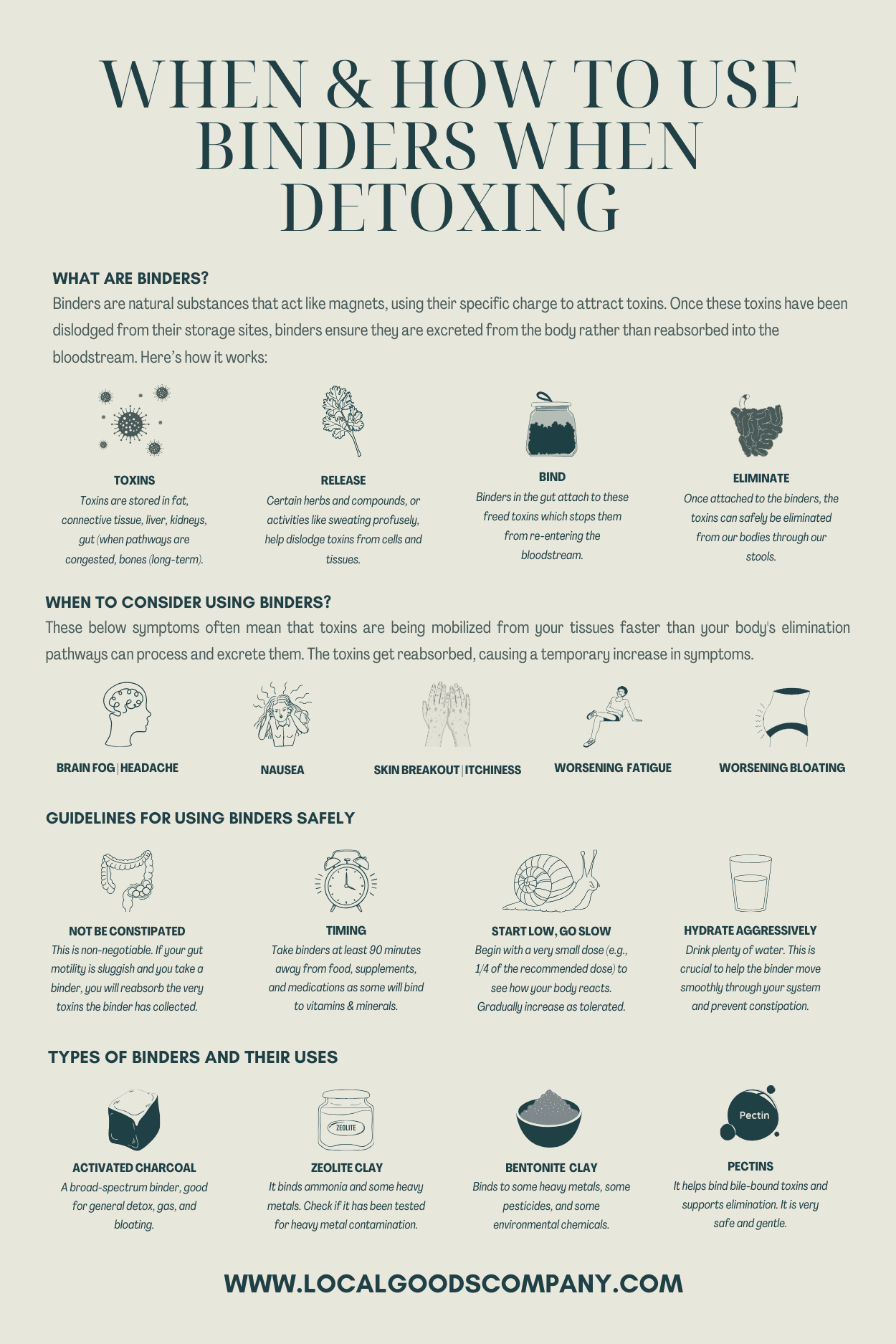 When To Use Binders While Detoxing