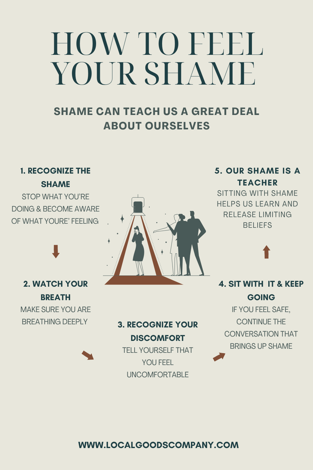 How To Feel Shame