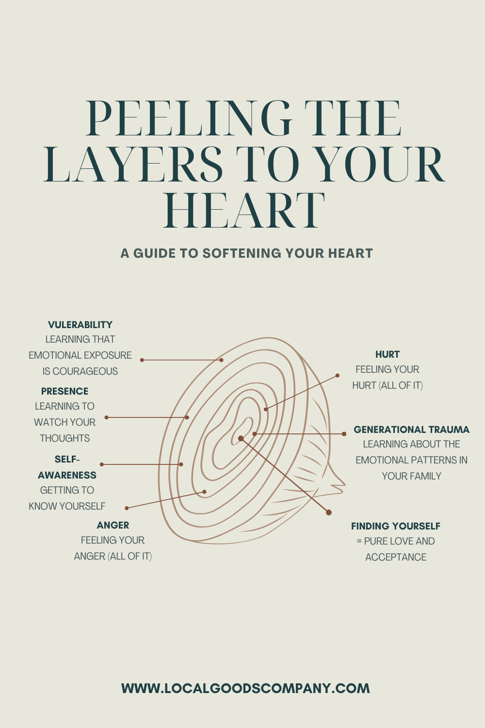 Softening Your Heart