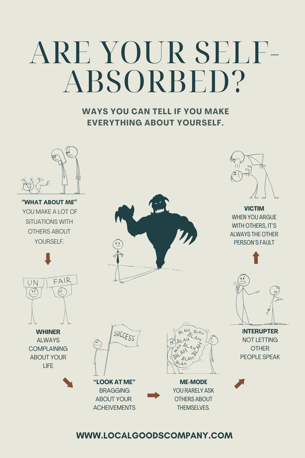 Are You Self-Absorbed?